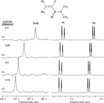 Fig. 4  1 H NNR spectra of the main-chain methylene groups of (a)  atactic and (b) heterotactic-rich poly(DMAAm)s