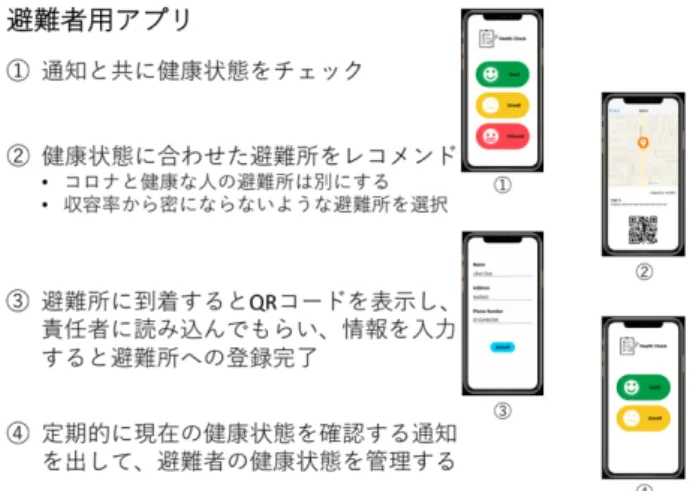 図   3 Emergency Evacuation during Pandemic プ ロジェクト．