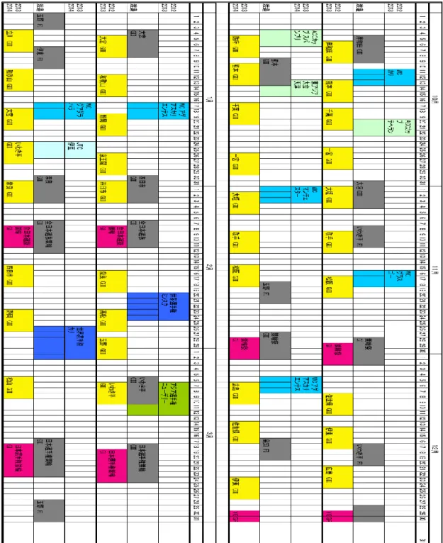 図  6  代表選手の競輪出走状況と国際大会の開催状況 