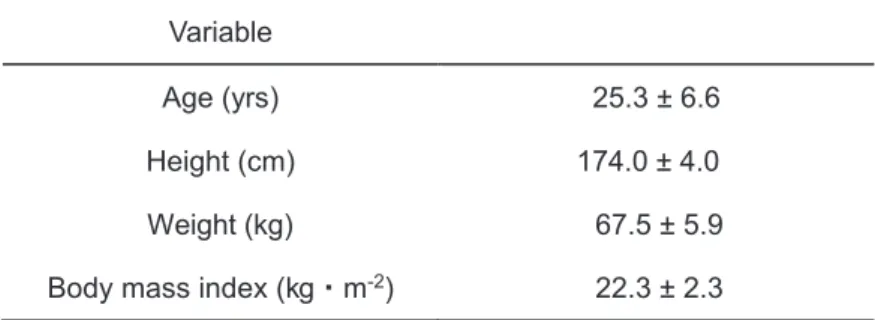 Table 1.    Physical characteristics of subjects. 