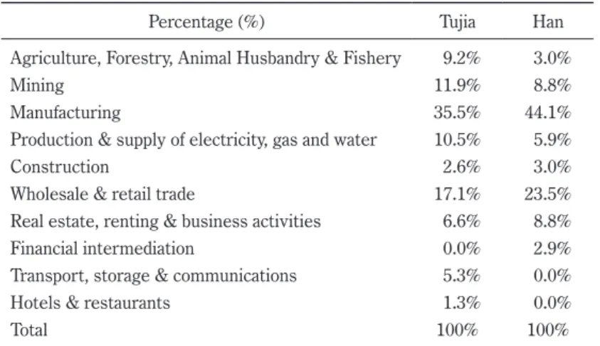 Table 4 Data list