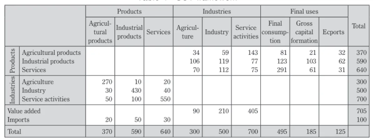 Table 5 IOT framework Product Industry Final 