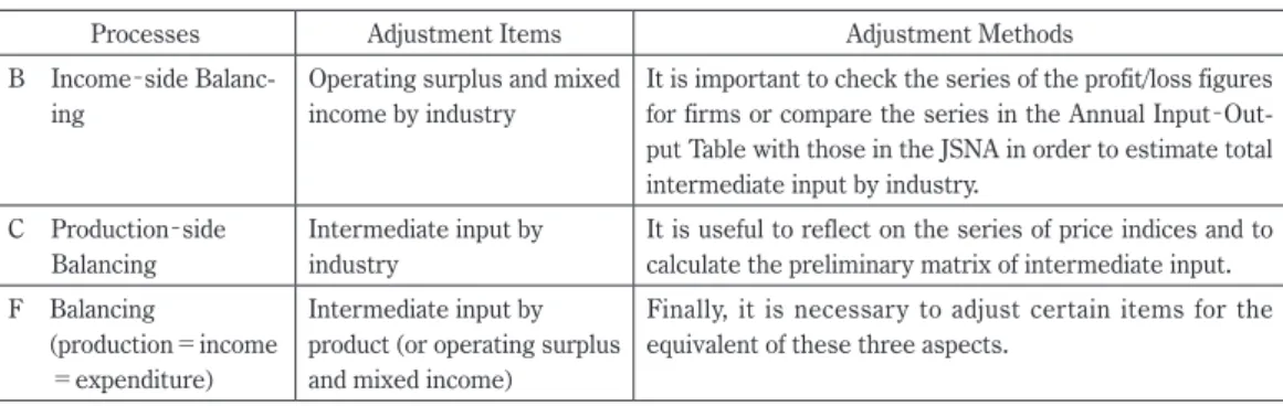 Table 12 Balancing Processes in the second area of the ASUT Part 2