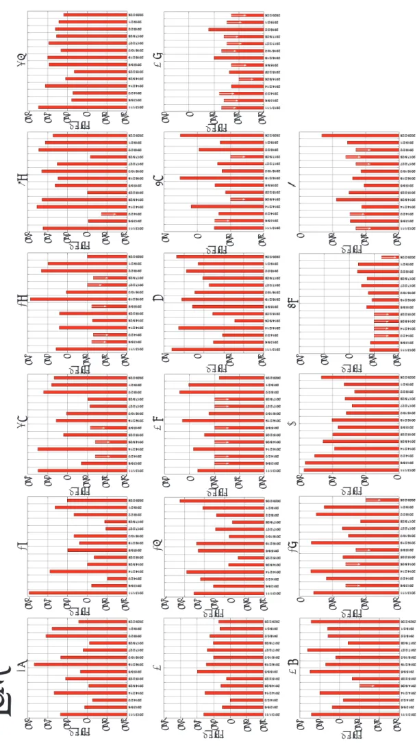 Figure 7. Elemental abundances on Si Wafer determined by VPD-ICP-MS.The downward arrow in the figure indicates that the analysis value was less than or equal to the detection limit value.(a) travel blank (reference), (b) Planetary Sample handling room 1, (