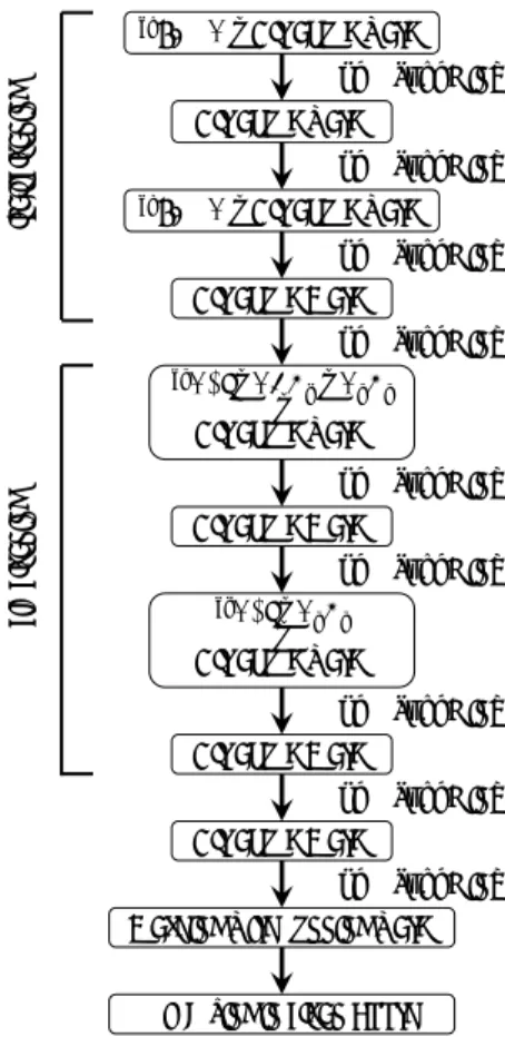 Fig. 2.  A schematic viewgraph of the procedure  of the “alkali/acid cleaning” for tool that handles  Itokawa sample.
