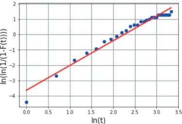 図 A.1.  最小二乗法による線形回帰
