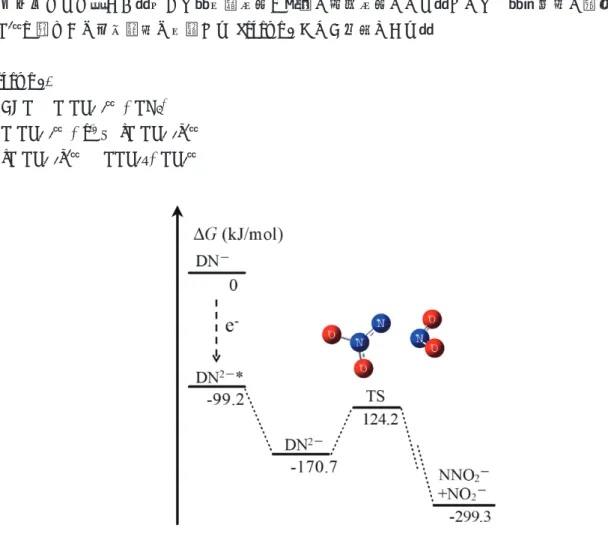 Figure 2 は ADN 分子の電解反応に関するポテンシャルエネルギー曲線である． ADN はいくつかの配