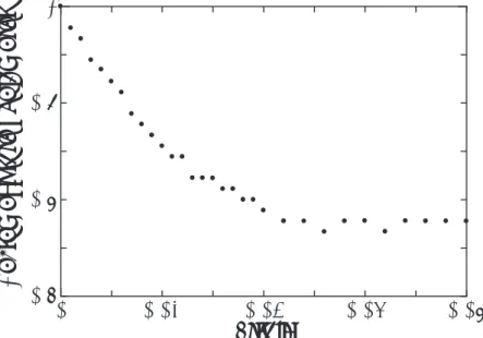 図 4 Decrease in rope diameter during tensile test.   
