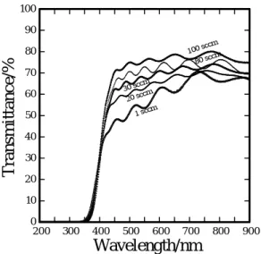Fig. 5 Optical transmission spectra for for amorphous  ZnO-In 2 O 3  films deposited by the PLD method
