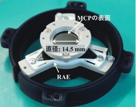 図 6. 2 次元位置検出器の概観 表 4. MCP の諸元 段数 3 段 有効面積 φ 14.5 mm  ポア径 φ 12 µm  バイアス角 8 deg.  L/D  40  抵抗値 ~ 1 MOhm  印加電圧 観測時 : -2.8 kV  ゲイン > 10 7