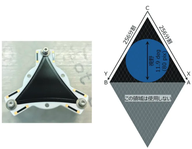 図 8.  三角形 RAE の概観 ( 左 ) と斜交座標系の概念図 ( 右 )  2.5. PHOENIX の検出効率 多層膜反射鏡，金属薄膜フィルタと MCP に対する性能評価の結果から PHOENIX の検出効率を評 価した．図 9 は各波長に対する主鏡の反射率，フィルタの透過率， MCP の量子効率を掛け合わせた ものを示している．波長 83.4 nm 以上に対するフィルタの透過率には実測値ではなく計算値を用い ている．12 宇宙航空研究開発機構研究開発報告　 JAXA-RR-18-010