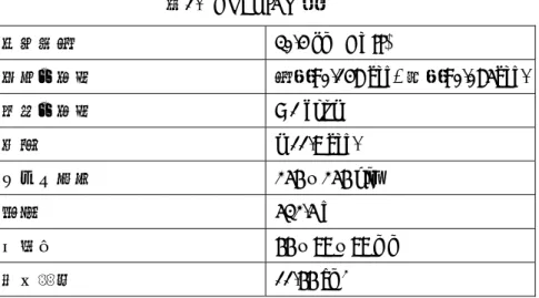 表 1. PHOENIX の諸元 観測波長 30.4 nm (He II)  角度分解能 長軸 : 0.148 deg,  短軸 : 0.085deg.  時間分解能 < 1 hour  視野 φ 11.9 deg