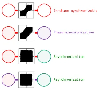 Table 2 Number of reference in SNS． 