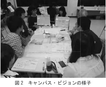図 1  図 3  学   次に，全 全学 FD 推 学生視点か ンス in 徳 めた。さら が開催する 提供を行っ 学務部学生 教職員研究 おけるファ また，繋 施企画の参 課題を明ら 表を行って 際には，明 とも行って 松下村塾  学生支援担当全学FD への参推進プログラからの話題提島への参加やに総合科学るFDにおいってきた。学生生生活支援課究会」で話題ァシリテータ繋ぎcreate の企参加者アンケらかにし，大学てきた14,15)。ワらかになったてきた16)。 in Tokushim 当教職員研究参画に