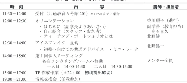 表 4  2012 年度 ティーチング・ポートフォリオ作成ワークショップ  第 1 日（2013 年 3 月 7 日・木曜日）  時  刻  内          容  講師・担当者  11:30 － 12:00  受付（共通教育 6 号館 201 ） ＊ 11:50 までに集合 12:00 － 12:30  オリエンテーション                         ・ はじめに（副学長よりあいさつ）  ・ 自己紹介（スタッフ・参加者）  ・ ティーチング・ポートフォリオとは  香川順子（進行） 