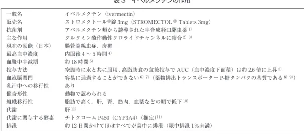 表 3 イベルメクチンの作用 イベルメクチン（i ver mec t i n）