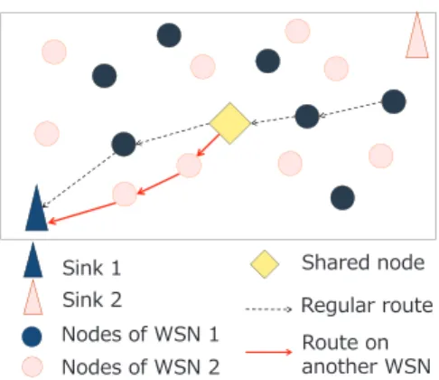 Fig. 2. Obtaining lifetime information