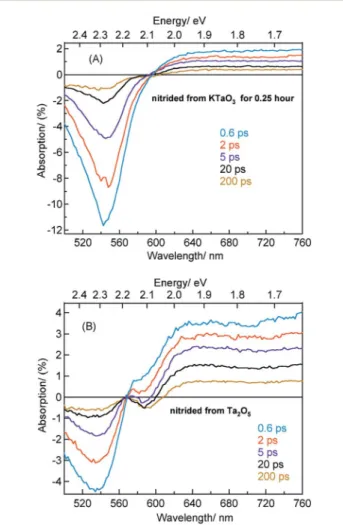 Fig. 4A shows the TA spectra of Ta 3 N 5 prepared by the nitridation of KTaO 3 for 0.25 hour