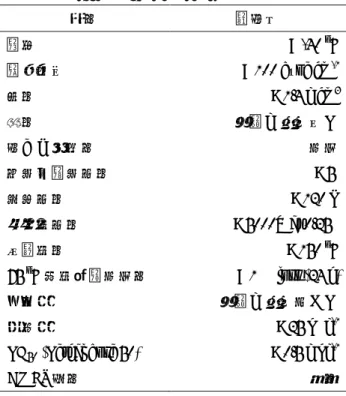 Table 1. EILPs としての要求性能 物性 要求値 融点 < -40  o C  表面張力 < 100 dyne cm -1 密度 > 1.4 g cm 3 粘度 可能な限り低く 水との反応性 安定 打撃・衝撃感度 > 5J  摩擦感度 > 120 N  静電気感度 > 5000V at 0.25 J  分解温度 > 150  o C  75  o C 等温貯蔵安定性 < 1 % loss (24 h)  生成熱 可能な限り大きく 燃焼熱 > 