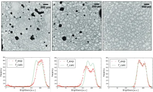 図 5  各混合時間における推進薬の X 線 CT 画像とその輝度ヒストグラム ( 左から混合時間 30 min,70 min,150 min) (明るく多角形に見えるものは AP 粒子であり,  その周囲にあるやや暗い領域が分散媒(粒径 50 μm  の AP 粒 子 , HTPB と Al の混合 ),  暗い領域がボイド )  図 6  各混合時間における平均二乗誤差 δ �� マッピング (上図:CT 画像,  下図: δ �� 分布図) 混合時間が長くなるにつれて混合度が小さくなり理想的なAP 粒