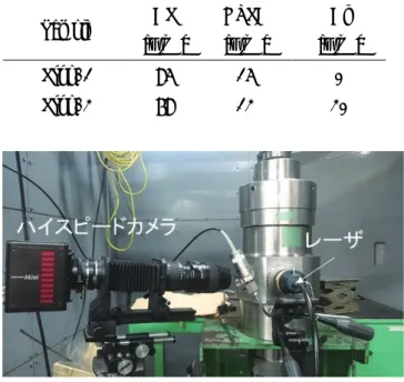 Fig. 2  実験���� 2.2  実験結果及び考察 2.1.1.  集塊 Al 粒子�燃焼 Fig.  3 �集塊 Al 粒子������結果�������実験��� Al 粒子������燃 焼����集����燃焼��������集塊������子����������� 集塊 Al 粒子������燃焼����������� Fig