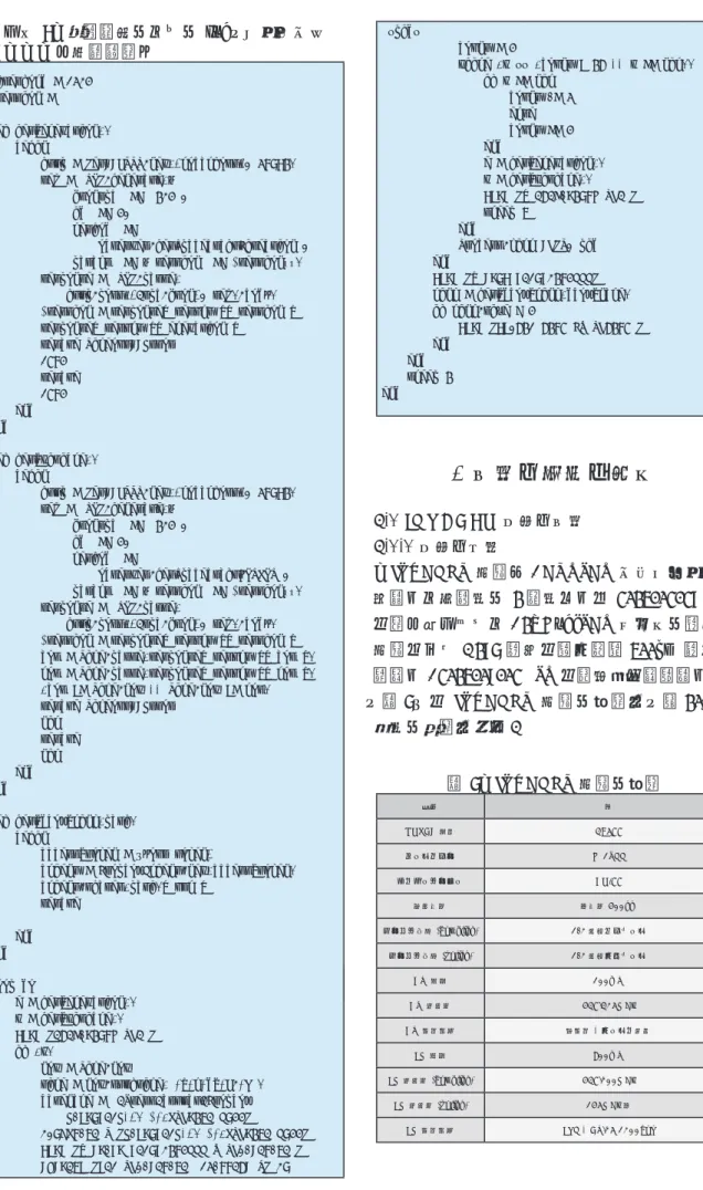 表 6 INVADER 衛星の仕様 項目 値 NORAD 番号 39577 コールサイン JQ1ZKK オスカーナンバー CO-77 投入軌道 低軌道 400km アンテナ形状 (downlink) 1/2 波長ダイポール アンテナ形状 (uplink) 1/2 波長モノポール CW 出力 100mW CW 周波数 437.325MHz CW 変調方式 無変調 + モールス符号 FM 出力 800mW FM 周波数 (downlink) 437.200MHz FM 周波数 (uplink) 145MHz 帯