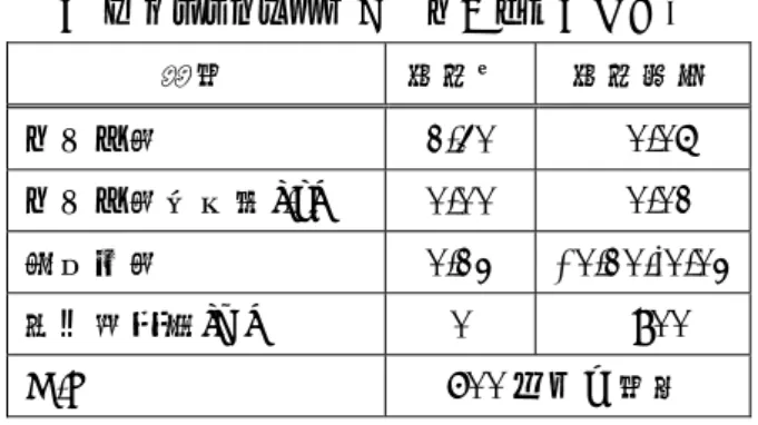 表 2  ソニックブーム計測に対する要求条件  項目 要求値 要求精度 マッハ数 1.30  ± 0.05  マッハ数変化率 [/s]  0.00  ± 0.01  揚力係数 0.12 +0.10/-0.02 横位置誤差 [m]  0  ± 800  H/L  600 以下を目標 表 3  経路設計で考慮すべき制約条件  項目 制約値 等価対気速度 360 [m/s] 以下 荷重倍数 ± 4.5 [G] 以内 2.2   前提条件   本稿の経路設計は，下記の前提条件の元に行う． ・機体運動；質点系とし，縦