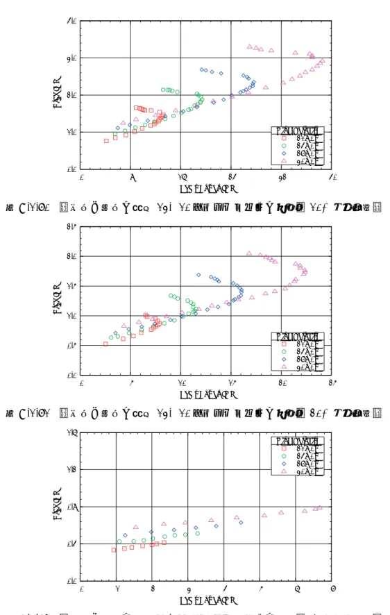 図 A.1.70   軸出力と抗力の関係 (13 × 10 インチプロペラの取付角 10 °，風速比較 )  図 A.1.71   軸出力と抗力の関係 (13 × 10 インチプロペラの取付角 20 °，風速比較 )  図 A.1.72   軸出力と抗力の関係 (13 × 10 インチプロペラの取付角 40 °，風速比較 ) 0.01.02.03.04.0 0 8 16 24 32 40Drag [N]Shaft Power [W]Wind Velocity21m/s24m/s27m/s30m/s0.00.