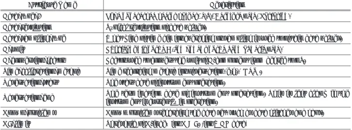 Table 2b. The list of data variables stored in CDF files for 210MM 1-min data. 