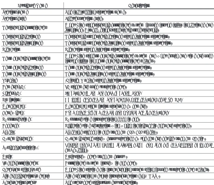 Table 3a. The list of the metadata added by ERG-SC for CDF files of OMTI all-sky image data