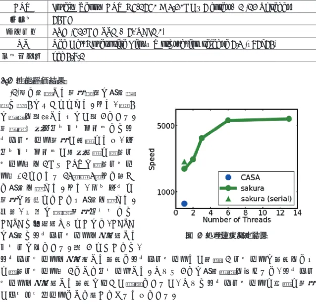 表 3  性能評価用データ解析サーバ性能諸元