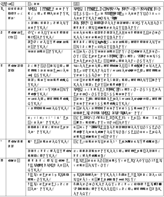 表 1 要求仕様 No. 分類 要求詳細 理由 1 マルチプラ ットフォー ム対応 SPICE Toolkit が 動 作 す るアーキテクチャで動作すること．