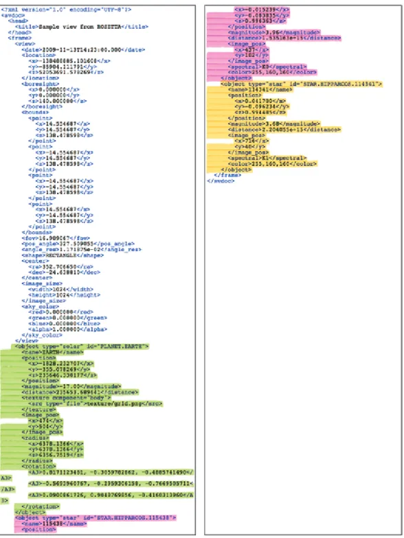 図 3 シーンファイルの例．シーンファイルは XML 形式で出力される．この例では，シミュレーション の結果として，視野角内に含まれる 3 つの天体情報が出力されている ( 着色部 ) ．