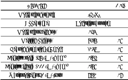 Table 1 ADN の主な物性 