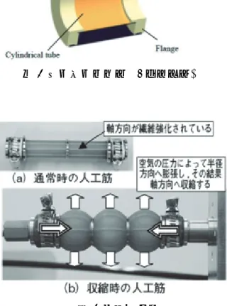 図 3 蠕動運動ポンプ (1 ユニット)   この人工筋肉をアクチュエータとして用いたポンプが蠕動運動ポンプ(図 3)である．蠕動運動ポンプは外側の黒い人工筋肉と内側のゴムチューブで構成されている．人工筋肉とゴムチューブの間のチャンバに空気を送り込むことで駆動する．図3の蠕動運動ポンプを1ユニットとして，図4のようにこのポンプを複数接続させることで人の腸管のような蠕動運動を模擬している．摂取した食物は蠕動運動によって送り出されるが，同時に消化液を 食物と混合させている．このような食物の輸送と消化液との混合を
