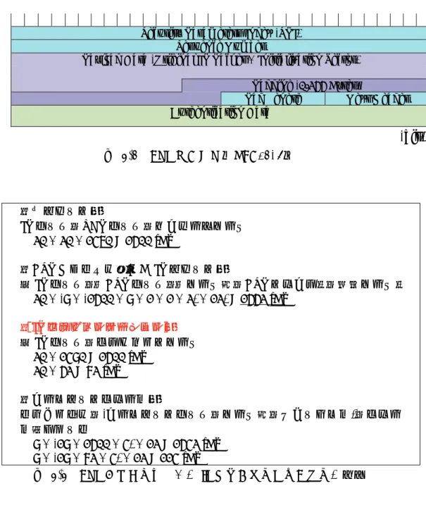 図  5-2 IP パケット（ RFC791 ）