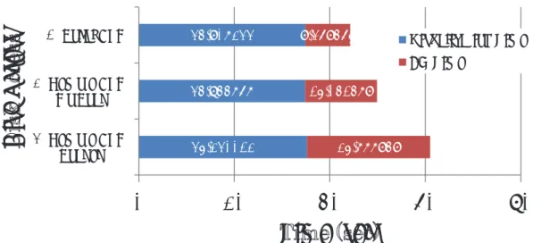 図 7  予備実験の結果 ： 本研究の対象となるデータファイル （1 ファイル） を読み込み （I/O） 後に可視化 （Visualization） し た場合のそれぞれの時間． （1） CN が FSN を兼ねる場合 （ローカル FNS） ( 上図 )，（2） CN が異なる FSN からデータファ イルを読み込む場合 （リモート FSN） （中図）， （3） リモート FSN に外部から他の負荷がかかっている場合 （下図）． 可 視化処理時間はどの場合もほぼ一定であるが，データ I/O 時間はリモート 