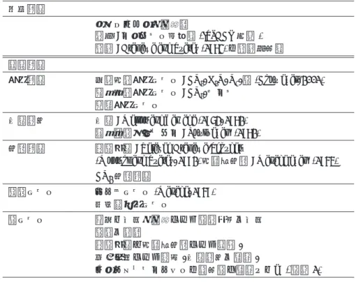 表 2　汎用惑星大気大循環モデル (GCM) dcpam の主な仕様 力学過程
