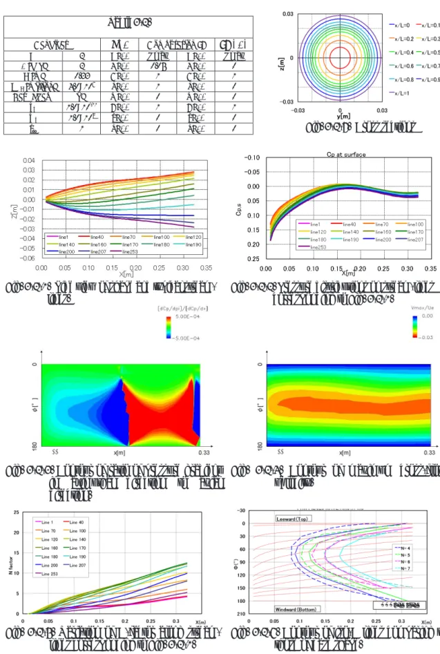 Fig. 3-2-1.  Side view of shape and typical stream-