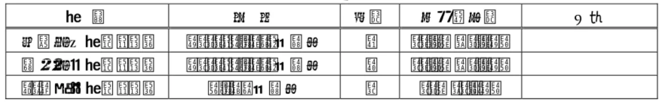 表 2.1.2-8  14m 級飛行船型無人機搭載バッテリ（最終状態） 