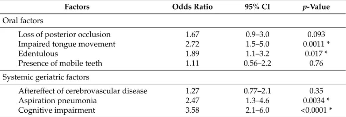 Table 2. Several factors due to which the elderly patients cannot return home after discharge.