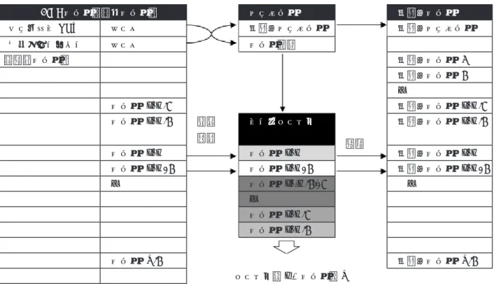 表 3　FITS 逐次取込み型データ処理の適用対象