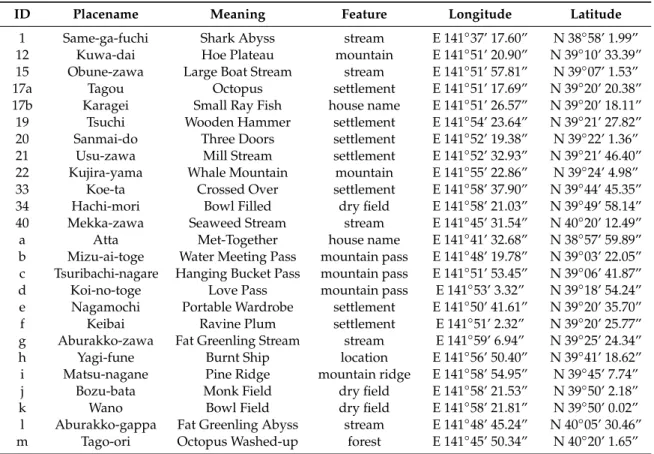 Table 1. List of tsunami-originated placenames. IDs 1~40 are placenames in [38] and IDs a~m are those identified during fieldwork for [39]