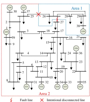 Fig. 7 Areas Corresponding to Two Scenarios in Case 1    3.2  Case 2   