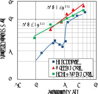 Figure 10: Effect of Alex and nanoCuO for  burning rate of TP/ADN (30:70)