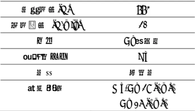 Table 2 Experimental conditions  最高温度 [K]  773  昇温速度  [K/min]  20  セル  Al 開放型 雰囲気ガス He  圧力 大気圧 金属粒子 Mg-Al (28 [μm])  Al (16 [μm])  25高エネルギー物質研究会　平成 24 年度研究成果報告書