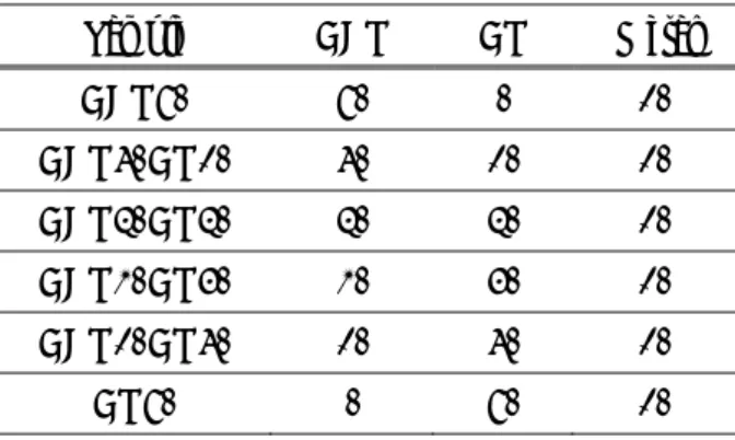 Table 3 Sample compositions [mass%] 