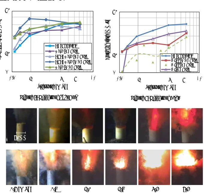 Figure 4: Effects of nanoCuO Figure 5: Effects of Alex
