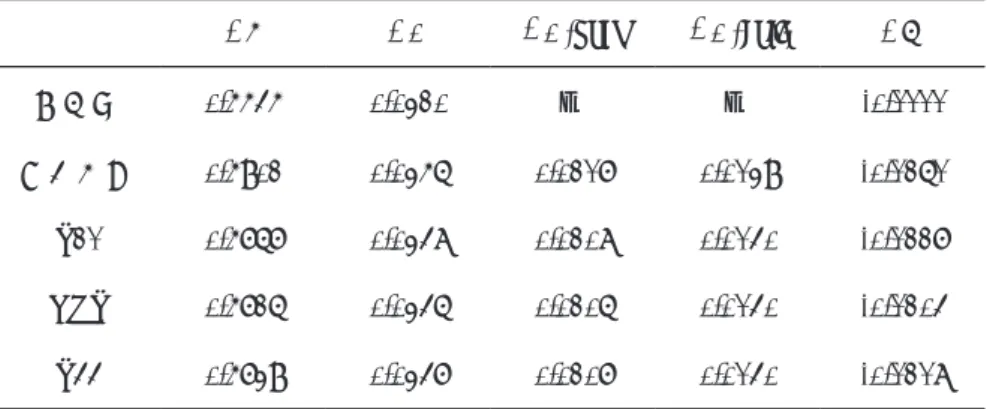 Table 4: Obtained aerodynamic coeﬃcient of Case 5.