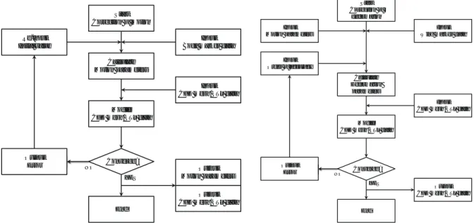 Fig. 1: Flowchart for correction of wind 